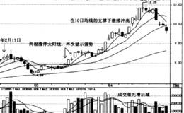 庄家稳步拉升时的盘口分析