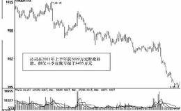 增长的背后——数字游戏