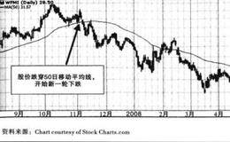 图形的普示、自我实现的预期描述