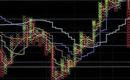 [李大霄最新股市评论]股市的财富是怎么转移的？