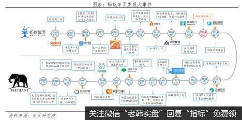 任泽平<a href='/dingdawei/324669.html'>股市</a>最新相关消息：解码蚂蚁：如何成为全球最大独角兽1