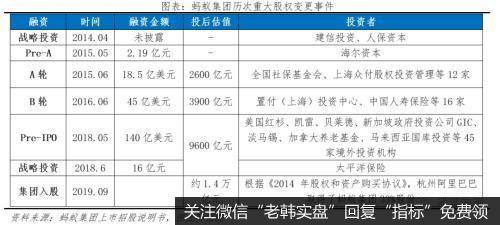 任泽平股市最新相关消息：解码蚂蚁：如何成为全球最大独角兽2