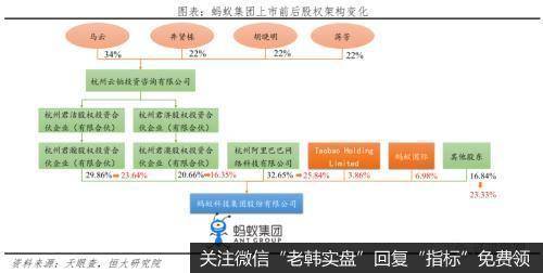 任泽平股市最新相关消息：解码蚂蚁：如何成为全球最大独角兽3