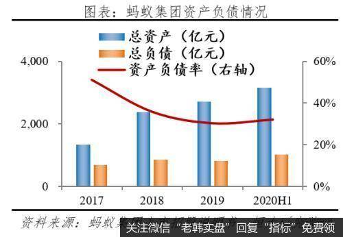 任泽平股市最新相关消息：解码蚂蚁：如何成为全球最大独角兽4