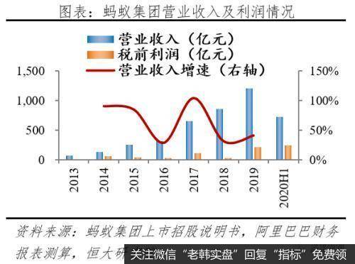 任泽平股市最新相关消息：解码蚂蚁：如何成为全球最大独角兽5