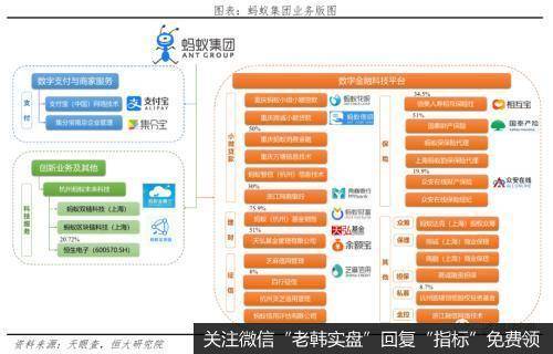 任泽平股市最新相关消息：解码蚂蚁：如何成为全球最大独角兽6