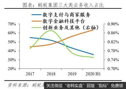 任泽平股市最新相关消息：解码蚂蚁：如何成为全球最大独角兽8