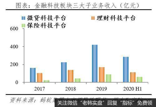 任泽平股市最新相关消息：解码蚂蚁：如何成为全球最大独角兽9