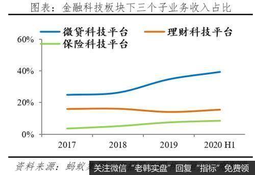 任泽平股市最新相关消息：解码蚂蚁：如何成为全球最大独角兽10