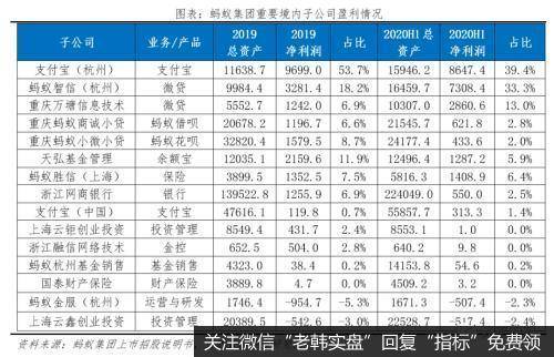 任泽平股市最新相关消息：解码蚂蚁：如何成为全球最大独角兽11