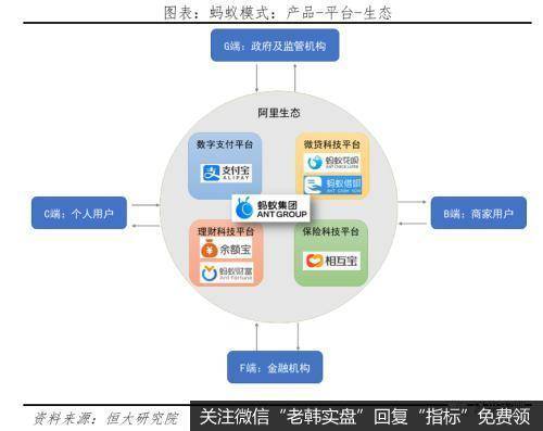 任泽平股市最新相关消息：解码蚂蚁：如何成为全球最大独角兽12