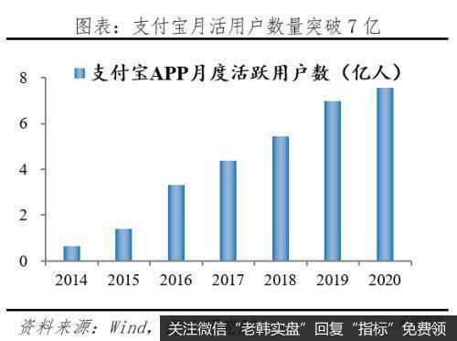 任泽平股市最新相关消息：解码蚂蚁：如何成为全球最大独角兽14