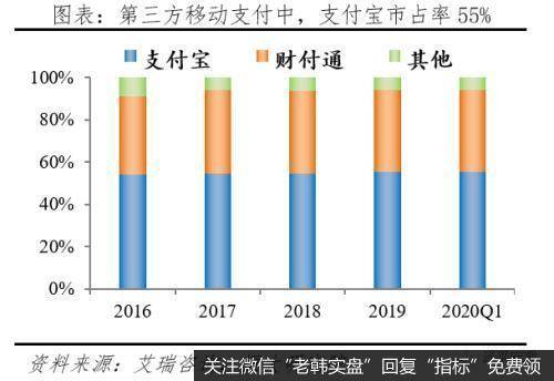 任泽平股市最新相关消息：解码蚂蚁：如何成为全球最大独角兽15