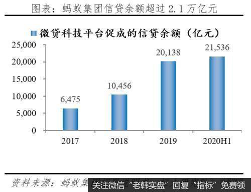 任泽平股市最新相关消息：解码蚂蚁：如何成为全球最大独角兽19