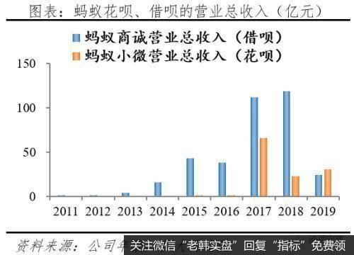 任泽平股市最新相关消息：解码蚂蚁：如何成为全球最大独角兽23