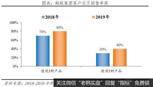 任泽平股市最新相关消息：解码蚂蚁：如何成为全球最大独角兽25