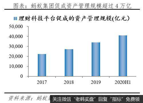 任泽平股市最新相关消息：解码蚂蚁：如何成为全球最大独角兽26