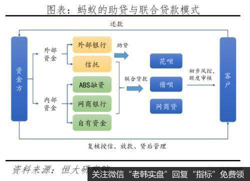 任泽平股市最新相关消息：解码蚂蚁：如何成为全球最大独角兽27