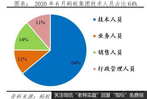 任泽平股市最新相关消息：解码蚂蚁：如何成为全球最大独角兽29