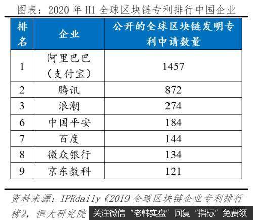 任泽平股市最新相关消息：解码蚂蚁：如何成为全球最大独角兽31