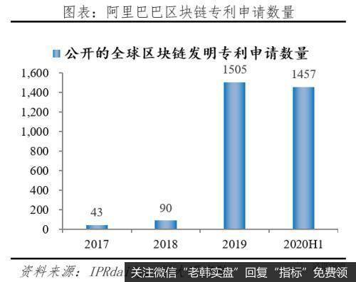 任泽平股市最新相关消息：解码蚂蚁：如何成为全球最大独角兽32