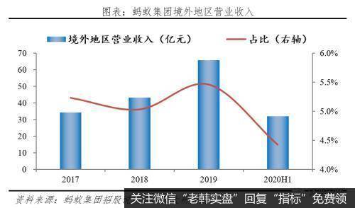 任泽平股市最新相关消息：解码蚂蚁：如何成为全球最大独角兽33