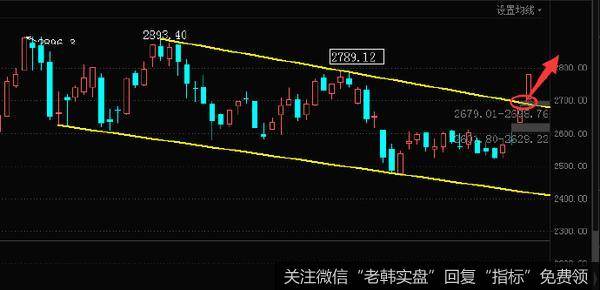 [李正金谈股]逼空行情持续，分时至此不宜追涨