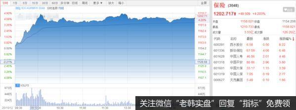 猎豹实盘：金融股引爆市场！莫非……2