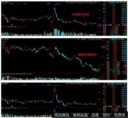 猎豹实盘：金融股引爆市场！莫非……4