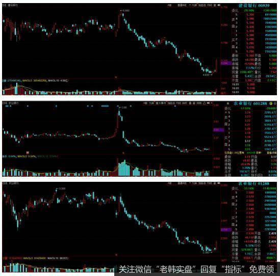 猎豹实盘：金融股引爆市场！莫非……5