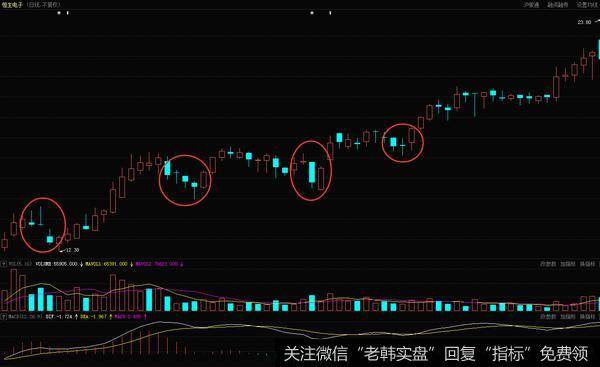 <a href='/gsfxrj/262812.html'>恒生电子</a>（600570）在2013年的7月到9月的日K线走势