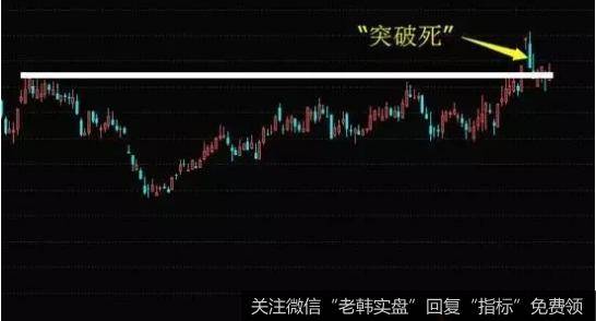 走出突破就死形态实战案例分析