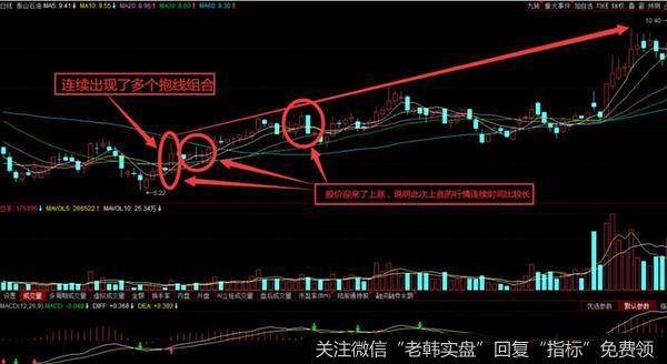 泰山石油在2010年的7月份至9月份的一段股价历史走势图