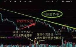 如何运用股票三升一降形态进行短线操作