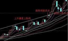 [巴菲特看股市]巴菲特投资案例分析（1）：富国银行10年10倍