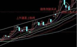 缠论解盘：踏空了，怎么办？