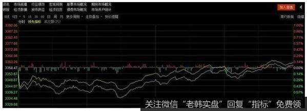 [<a href='/lidaxiao/'>李大霄</a>最新<a href='/lidaxiao/324661.html'>股市</a>评论]沪指三连阳！汽车<a href='/lidaxiao/324660.html'>板块</a>掀涨停潮，李大霄：形势一片大好时要小心