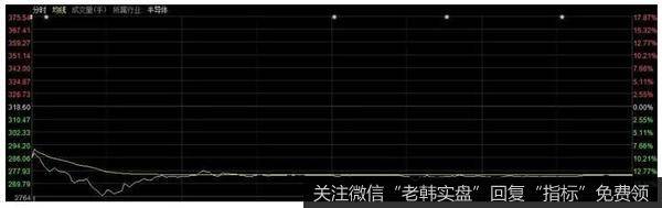 [<a href='/lidaxiao/324661.html'>李大霄最新</a>股市评论]