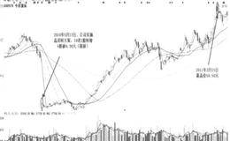 业绩增长要跟得上股本扩张的速度实例