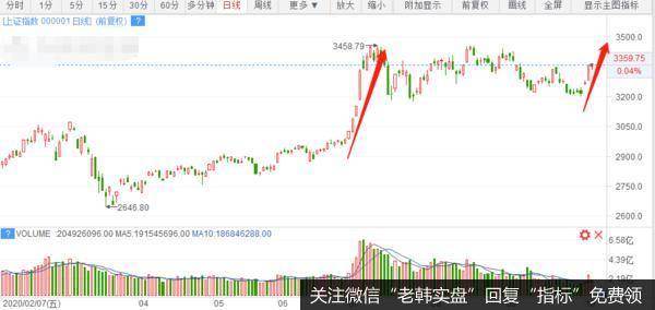 猎豹实盘：券商熄火了！市场风格又要变？