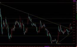 游资不朽哥：A股缩量1365亿，权重战略防守，静待明天“援军”到来！