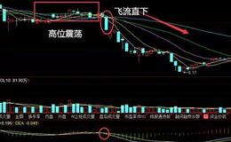 如何利用股票飞流直下形态进行炒股