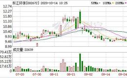 <em>东江环保</em>：融资净偿还425.82万元，融资余额2.08亿元（10-13）