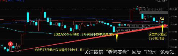 [李正金谈股]突破不会没有券商身影