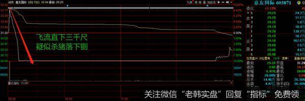 猎豹实盘：盘后突发利好！难道又要放水了？