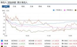 新哥股评：谁能告诉我主线到底是什么？