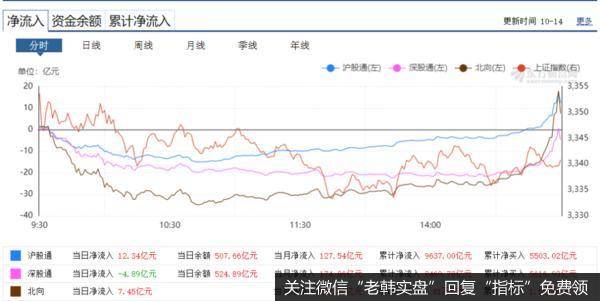新哥<a href='/xingeguping/325284.html'>股评</a>：谁能告诉我主线到底是什么？