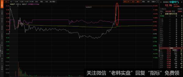 新哥股评