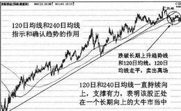 120日和240日均线应用技巧