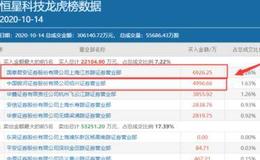新哥股评：周末，来点干货！